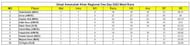 Ghazi Amanullah Khan Regional One Day Tournament 2023 Most Runs List